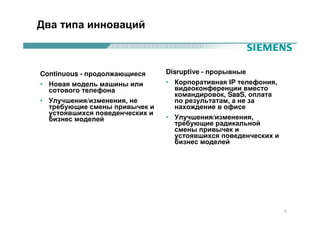 Два типа инноваций



Continuous - продолжающиеся     Disruptive - прорывные
• Новая модель машины или       • Корпоративная IP телефония,
  сотового телефона               видеоконференции вместо
                                  командировок, SaaS, оплата
• Улучшения/изменения, не         по результатам, а не за
  требующие смены привычек и      нахождение в офисе
  устоявшихся поведенческих и
  бизнес моделей                • Улучшения/изменения,
                                  требующие радикальной
                                  смены привычек и
                                  устоявшихся поведенческих и
                                  бизнес моделей




                                                                5
 