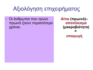 Αξιολόγηση επιχειρήματος Οι άνθρωποι που τρώνε πρωινό ζούνε περισσότερα χρόνια.  Αίτιο  (πρωινό)–  αποτέλεσμα  (μακροβιότητα) =  επαγωγή 