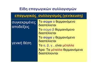 Είδη επαγωγικών συλλογισμών Το  σώμα   α  θερμαινόμενο διαστέλλεται Το  σώμα   β  θερμαινόμενο διαστέλλεται Το  σώμα   γ  θερμαινόμενο διαστέλλεται Τα  α, β, γ… είναι  μέταλλα Άρα: Τα  μέταλλα  θερμαινόμενα διαστέλλονται συγκεκριμένες   αποδείξεις   γενική   θέση επαγωγικός  συλλογισμός (γενίκευση) 