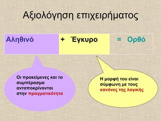 Αξιολόγηση επιχειρήματος Οι προκείμενες και το συμπέρασμα ανταποκρίνονται στην  πραγματικότητα Η μορφή του είναι σύμφωνη μ...