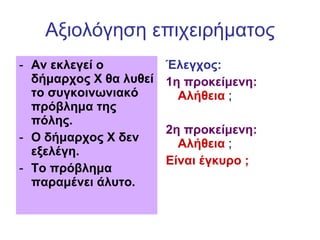 Αξιολόγηση επιχειρήματος Αν εκλεγεί ο δήμαρχος Χ θα λυθεί το συγκοινωνιακό πρόβλημα της πόλης. Ο δήμαρχος Χ δεν εξελέγη. Το πρόβλημα παραμένει άλυτο. Έλεγχος:   1η προκείμενη:   Αλήθεια  ; 2η προκείμενη:   Αλήθεια  ; Είναι έγκυρο ; 