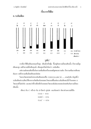 .       ก                      F                                          ก           ก ก            ก F               F       7
                                                                   ก           F
ก.




                                                                       2
             ก                      F                                              F    Fก                      F
                         FF                                                กF
                     F                         ก           F                                      F         F       ก
     ก       FF                     F F            F
                                            F F                ก       C,D,E,F,G,A,B,C/,D/, …                               2
                 F                      F กก ก         ก                     F     F
         F F Fก                              F F                               F F            ก ก

                              C ก C/          D ก D/ ก F F                              ก F   F
                                                  C:E:G = 4:5:6
                                                  G:B:D/ = 4:5:6
                                                  F:A:C/ = 4:5:6
 