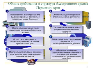 электронный архив пермского края | PPT