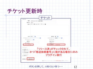 チケット更新時
          チケット




       「リリース済」がチェックされて、
    かつ「移送依頼番号」に値がある場合にのみ
           プラグイン実行



    ボタンを押して、10秒くらい待つ・・・   12
 