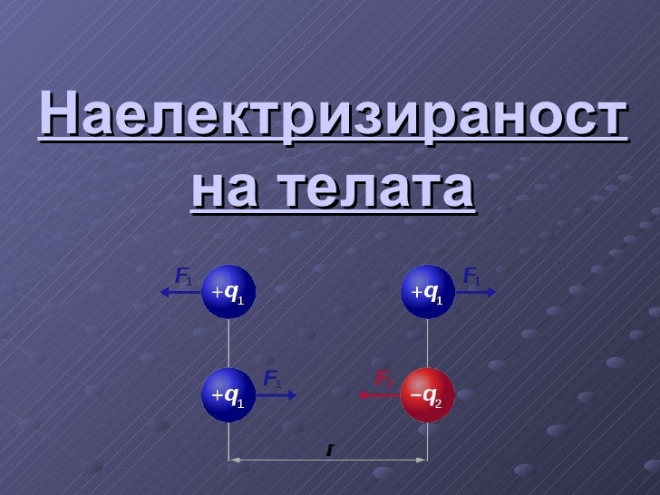 Наелектризираност на телата 