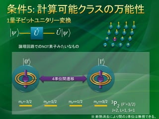 #5 Universal Quantum Computing




    論理回路でのNOT素子みたいなもの




                       4準位間遷移




    mF=-3/2       mF=-1/2        mF=+1/2   mF=+3/2 3
                                                   P2 (F’=3/2)
                                                   J=2, L=1, S=1
                                           ※ 断熱消去により間の2準位は無視できる。
 