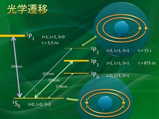 Ultra Narrow Optical Transition



          1P       J=1, L=1, S=0
            1
                   τ = 5.5 ns
                                    3P    J=2, L=1, S=1   τ = 15 s
                                      2
                                    3P    J=1, L=1, S=1   τ = 875 ns
399nm                                 1
                    507nm           3P    J=0, L=1, S=1
                                      0
                        556nm
                            578nm


 1S        J=0, L=0, S=0
      0
 