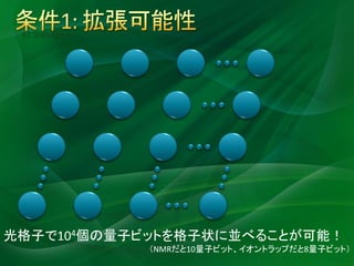#1 Scalability




光格子で104個の量子ビットを格子状に並べることが可能！
                  （NMRだと10量子ビット、イオントラップだと8量子ビット）
 