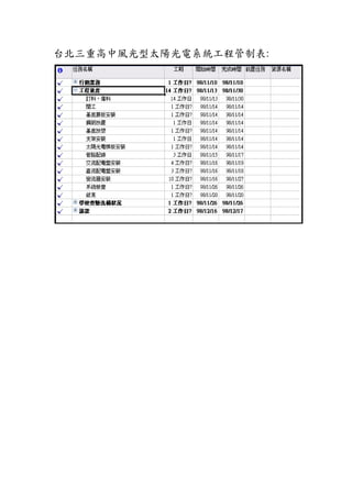 台北三重高中風光型太陽光電系統工程管制表:
 