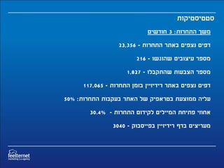 ‫סטטיסטיקות‬
                             ‫משך התחרות: 3 חודשים‬
                  ‫דפים נצפים באתר התחרות - 653,32‬
                         ‫מספר עיצובים שהוגשו - 612‬
                     ‫מספר הצבעות שהתקבלו - 728,1‬
      ‫דפים נצפים באתר רידיזיין בזמן התחרות - 560,711‬
‫עליה ממוצעת בטראפיק של האתר בעקבות התחרות: %05‬
        ‫אחוזי פתיחת המיילים לקידום התחרות - %4.03‬
                ‫מעריצים בדף רידיזיין בפייסבוק - 0403‬
 