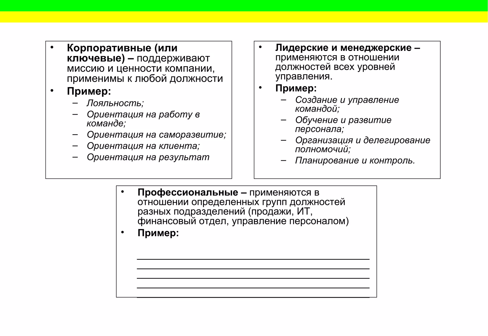 Корпоративные (или ключевые) –  поддерживают миссию и ценности компании, применимы к любой должности Пример: Лояльность; Ориентация на работу в команде; Ориентация на саморазвитие; Ориентация на клиента; Ориентация на результат Лидерские и менеджерские –  применяются в отношении должностей всех уровней управления.  Пример: Создание и управление командой; Обучение и развитие персонала; Организация и делегирование полномочий; Планирование и контроль. Профессиональные –  применяются в отношении определенных групп должностей разных подразделений (продажи, ИТ, финансовый отдел, управление персоналом) Пример: __________________________________________________________________________________________________________________________________________________________________________________________________________________ 