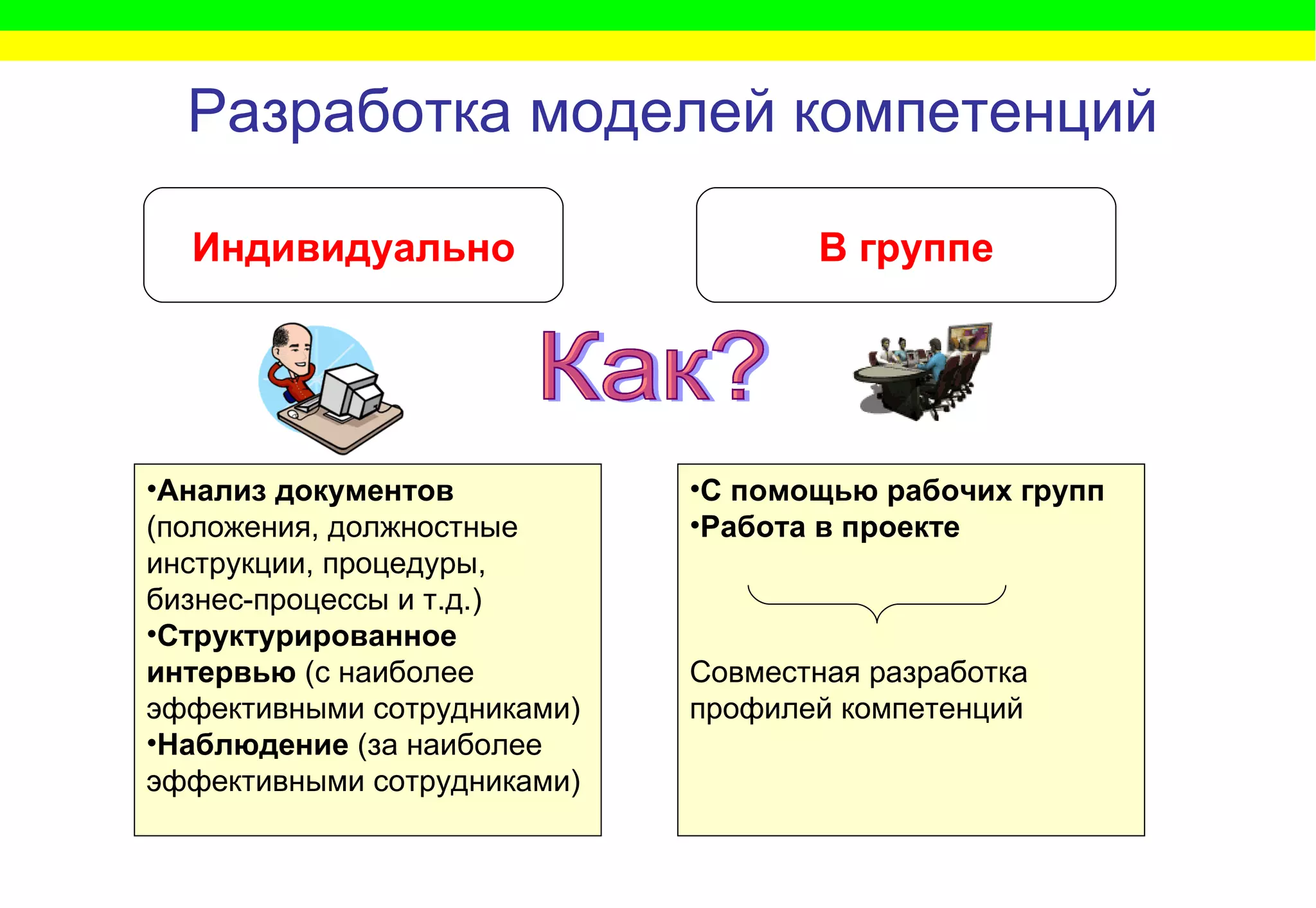 Разработка моделей компетенций Индивидуально В группе Как? Анализ документов  (положения, должностные инструкции, процедуры, бизнес-процессы и т.д.) Структурированное интервью  (с наиболее эффективными сотрудниками) Наблюдение  (за наиболее эффективными сотрудниками) С помощью рабочих групп Работа в проекте Совместная разработка профилей компетенций 
