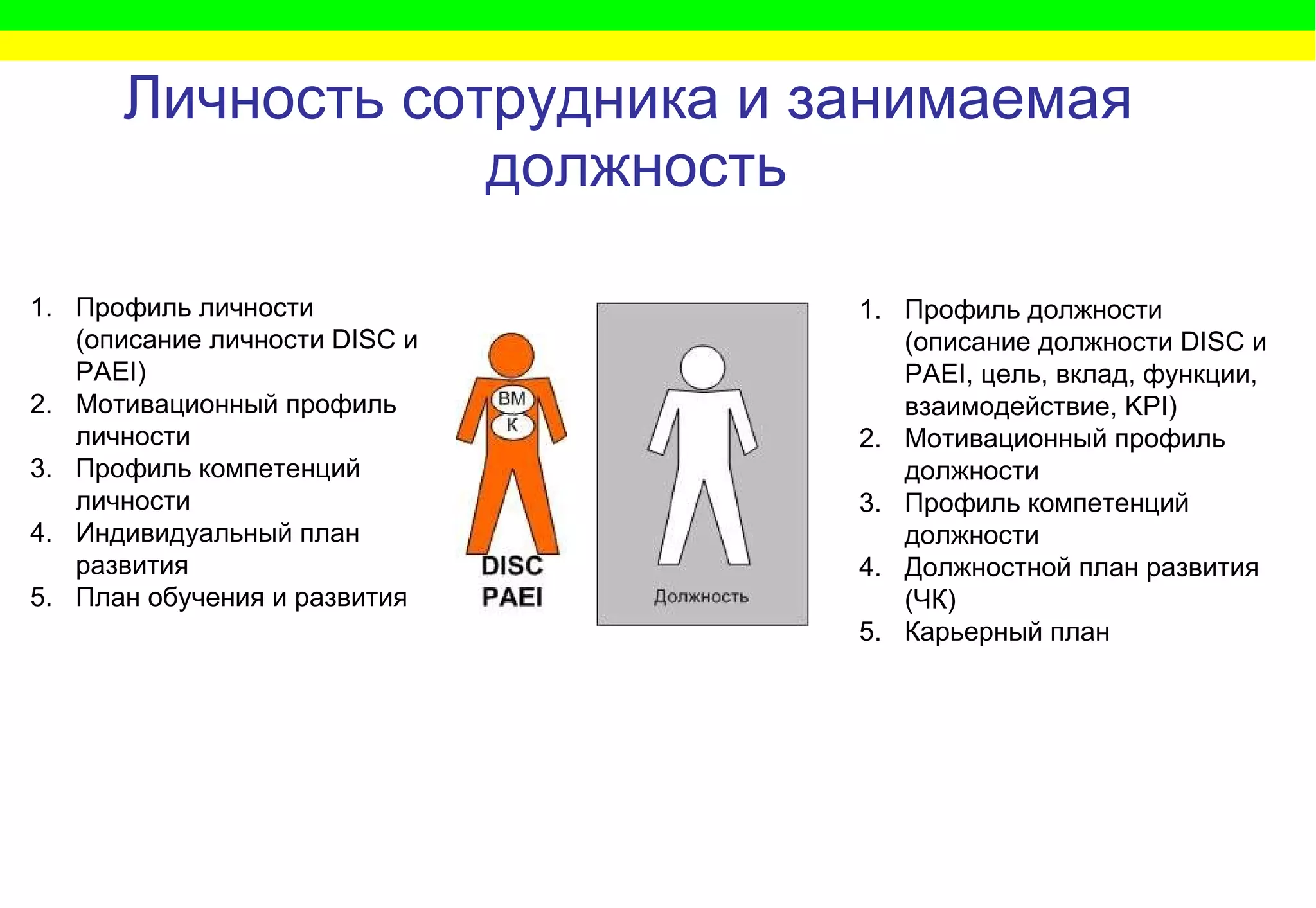 Личность сотрудника и занимаемая  должность Профиль личности (описание личности  DISC  и  PAEI ) Мотивационный профиль личности  Профиль компетенций личности Индивидуальный план развития  План обучения и развития Профиль должности (описание должности  DISC  и  PAEI , цель, вклад, функции, взаимодействие,  KPI ) Мотивационный профиль должности  Профиль компетенций должности Должностной план развития (ЧК) Карьерный план  