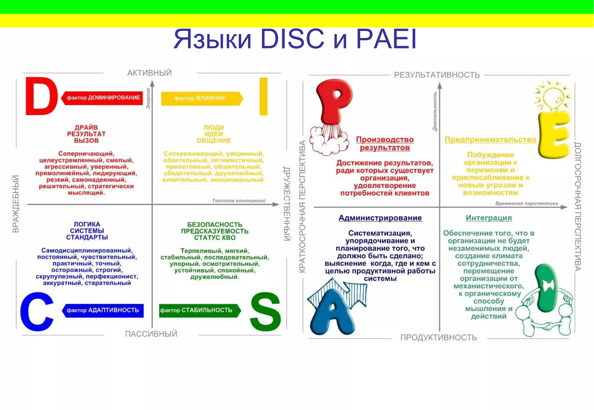 Языки  DISC  и  PAEI 