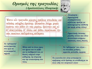 Τα ‘ηδύσματα’ του λόγου – τα στολίδια: ρυθμός, αρμονία, μελωδία, όρχηση Τα ‘ηδύσματα’  κατανέμονται στο έργο σε συγκεκριμένα σημεία Τα γεγονότα δεν είναι αντικείμενα αφήγησης αλλά δράσης σε αντίθεση με τα άλλα είδη του ποιητικού λόγου Μέσα από το έλεος προς τον ήρωα και το φόβο για τα παθήματά του, οι θεατές οδηγούν στην κάθαρση, τη λύτρωση και την ανακούφιση στο τέλος Απομίμηση - δημιουργική αναπαράσταση αξιόλογης πράξης με ολοκληρωμένη υπόθεση (με αρχή, μέση, τέλος)   Σημαντικής έκτασης μέγεθος τέτοιο που δίνει δυνατότητα πλήρους  εποπτείας στους θεατές Ορισμός της τραγωδίας (Αριστοτέλους Ποιητική) 