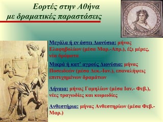 Μεγάλα ή εν άστει Διονύσια:   μήνας Ελαφηβολίων (μέσα Μαρ.-Απρ.), έξι μέρες, νέα δράματα Μικρά ή κατ’ αγρούς Διονύσια:   μήνας Ποσειδεών (μέσα Δεκ.-Ιαν.), επαναλήψεις επιτυχημένων δραμάτων Λήναια:   μήνας Γαμηλίων (μέσα Ιαν.- Φεβ.), νέες τραγωδίες και κωμωδίες Ανθεστήρια:   μήνας   Ανθεστηρίων (μέσα Φεβ.-Μαρ.) Εορτές στην Αθήνα  με δραματικές παραστάσεις 