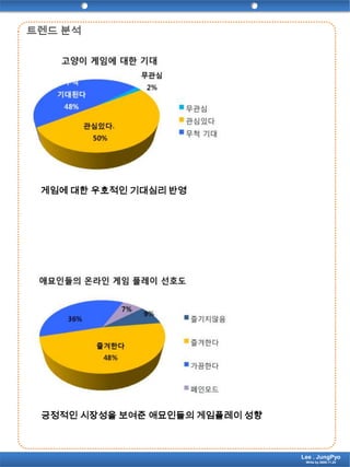게임에 대한 우호적인 기대심리 반영트렌드 분석긍정적인 시장성을 보여준 애묘인들의 게임플레이 성향Lee . JungPyoWrite by 2009.11.24