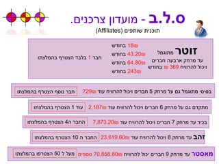 ס . ל . ב   -  מועדון צרכנים . תוכנית שותפים  ( Affiliates ) 18₪   בחודש 43.20₪   בחודש 64.80₪   בחודש 243₪   בחודש זוטר  מתוגמל עד מרחק ארבעה חברים ויכול להרוויח  369 ₪   בחודש חבר  1   בלבד הצטרף בהמלצתו חבר נוסף הצטרף בהמלצתו בסיסי מתוגמל גם על מרחק  5  חברים ויכול להרוויח עוד  729₪   עוד  1  הצטרף בהמלצתו מתקדם גם על מרחק  6  חברים ויכול להרוויח עוד  2,187₪   החבר ה 4  הצטרף בהמלצתו בכיר עד מרחק  7  חברים ויכול להרוויח עוד  7,873.20₪   החבר ה  10  הצטרף בהמלצתו זהב  עד מרחק  8  ויכול להרוויח עוד  23,619.60₪   מעל ל  50  הצטרפו בהמלצתו מאסטר  עד מרחק  9  חברים יכול להרוויח  70,858.80₪  נוספים   