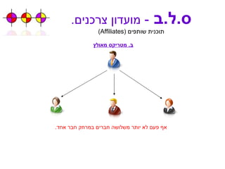 ס . ל . ב   -  מועדון צרכנים . תוכנית שותפים  ( Affiliates ) ב .  מטריקס מאולץ אף פעם לא יותר משלושה חברים במרחק חבר אחד . 