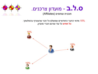 ס . ל . ב   -  מועדון צרכנים . תוכנית שותפים  ( Affiliates ) 10% 10% 10% 10%   מדמי החבר החודשיים שמשלם כל חבר שהצטרף בהמלצתך . כל חודש  כל עוד שניכם חברי מועדון .  