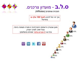 ס . ל . ב   -  מועדון צרכנים . תוכנית שותפים  ( Affiliates ) איך זה יכול להגיע   למעל  100  אלף ₪   בחודש ? 10% 8% 4% 5% 5% 5% 6% 6% 6% מובן שבעידן הרשתות החברתיות זו מטרה פשוטה ביותר , ובכל זאת ,  לצורך העניין , נניח ש -  3  חברים בלבד  יצטרפו בהמלצתך . 