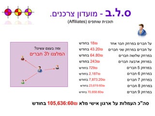 ס . ל . ב   -  מועדון צרכנים . תוכנית שותפים  ( Affiliates ) 18₪   בחודש 43.20₪   בחודש 64.80₪   בחודש 243₪   בחודש 729₪   בחודש 2,187₪   בחודש 7,873.20₪   בחודש 23,619.60₪   בחודש  70,858.80₪   בחודש על חברים במרחק חבר אחד על חברים במרחק שני חברים במרחק שלושה חברים במרחק ארבעה חברים במרחק  5  חברים במרחק  6  חברים במרחק  7  חברים במרחק  8  חברים במרחק  9  חברים סה &quot; כ העמלות על ארגון אישי מלא  105,636:60₪   בחודש   ומה בעצם עשינו ? המלצנו ל 3  חברים 