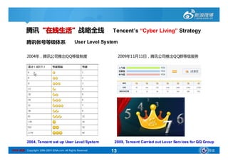 腾讯“在线生活”战略全线                                        Tencent’
                                                              Tencent’s “Cyber Living” Strategy
                                                                               Living”

           腾讯帐号等级体系                            User Level System

           2004年，腾讯公司推出QQ等级制度                                     2009年11月11日，腾讯公司推出QQ群等级服务




           2004, Tencent sat up User Level System             2009, Tencent Carried out Lever Services for QQ Group

SINA 新浪 Copyright 1996-2009 SINA.com. All Rights Reserved    13                                                导读
 