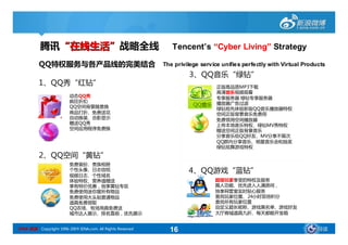 腾讯“在线生活”战略全线                                         Tencent’
                                                               Tencent’s “Cyber Living” Strategy
                                                                                Living”

          QQ特权服务与各产品线的完美结合
          QQ特权服务与各产品线的完美结合                                  The privilege service unifies perfectly with Virtual Products
                                                                     3、QQ音乐“绿钻”
                                                                       QQ音乐“绿钻”
          1、QQ秀“红钻”
            QQ秀 红钻”                                                             正版高品质MP3下载
                                                                                高清音乐视频观看
                         动态QQ秀                                                  专享服务器 绿钻专享服务器
                         疯狂折扣                                                   播放器广告过滤
                         QQ空间背景随意换                                              绿钻抢先体验新版QQ音乐播放器特权
                         商品打折、免费送花                                              空间正版背景音乐免费用
                         自动换装、合影显示                                              免费领用空间播放器
                         赠送QQ秀                                                  上传本地音乐特权、绿钻MV秀特权
                         空间应用程序免费换                                              赠送空间正版背景音乐
                                                                                分享音乐给QQ好友、MV分享不限次
                                                                                QQ群内分享音乐、明星音乐会和抽奖
                                                                                绿钻炫舞游戏特权

          2、QQ空间“黄钻”
            QQ空间“黄钻”
                         免费装扮、贵族相册
                         个性头像、日志信纸                                   4、QQ游戏“蓝钻”
                                                                       QQ游戏“蓝钻”
                         视频日志、个性域名
                         体验特权、营养值赠送                                            超级玩家享受的特权及服务
                         享有特价优惠，独享黄钻专区                                         踢人功能、优先进入人满房间，
                         免费使用迷你屋所有物品                                           独享网管室实时贴心服务
                         免费使用大头贴普通物品                                           查找玩家位置、24小时双倍积分
                         道具免费领取                                                查找所有玩家位置
                         QQ农场、牧场用具免费送                                          自定义超长昵称、游戏黑名单、游戏好友
                         城市达人展示、排名靠前，优先展示                                      大厅商城道具九折、每天都能开宝箱


SINA 新浪 Copyright 1996-2009 SINA.com. All Rights Reserved     16                                                      导读
 
