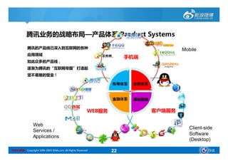 腾讯业务的战略布局—产品体系 Product Systems
           腾讯的产品线已深入到互联网的各种                                                          Mobile
           应用领域
                                                                     手机端
           如此众多的产品线，
           逐渐为腾讯的“互联网帝国”打造起
           坚不易摧的壁垒！




                                                                      基础服务


                                                        WEB服务                客户端服务

                Web
                                                                                        Client-
                                                                                        Client-side
                Services /
                                                                                        Software
                Applications
                                                                                        (Desktop)

SINA 新浪 Copyright 1996-2009 SINA.com. All Rights Reserved       22                               导读
 