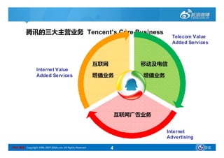 腾讯的三大主营业务 Tencent’s Core Business
                                                                  Telecom Value
                                                                  Added Services




                   Internet Value
                   Added Services




                                                                Internet
                                                                Advertising

SINA 新浪 Copyright 1996-2009 SINA.com. All Rights Reserved   4                 导读
 