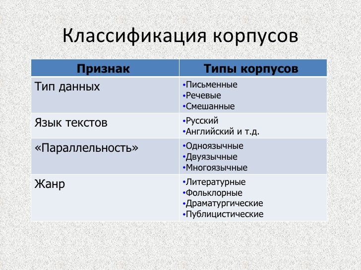Типы корпусов автомобилей
