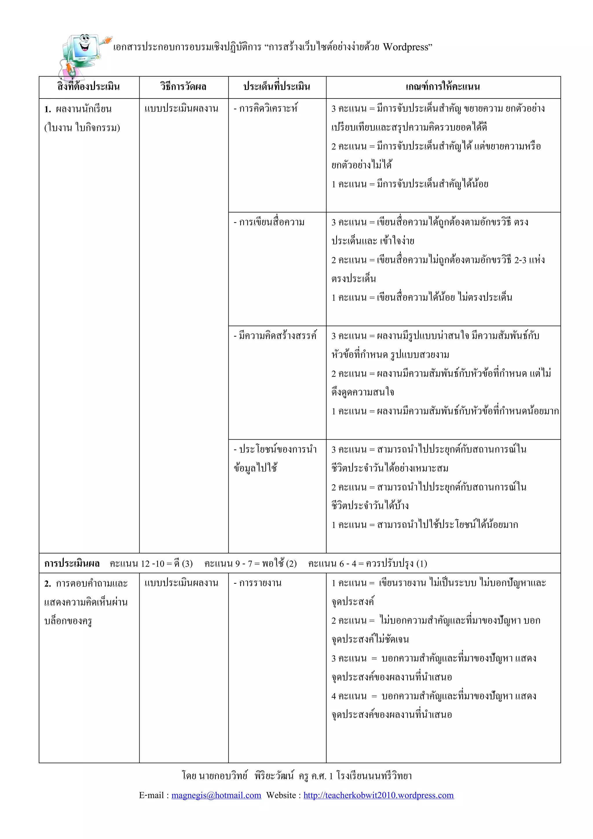 เอกสารประกอบการอบรมเชิงปฏิบติการ “การสร้างเว็บไซต์อย่างง่ายด้วย Wordpress”
                                              ั

  สิ่ งที่ต้องประเมิน        วิธีการวัดผล        ประเด็นที่ประเมิน                        เกณฑ์ การให้ คะแนน
1. ผลงานนักเรี ยน         แบบประเมินผลงาน      - การคิดวิเคราะห์       3 คะแนน = มีการจับประเด็นสาคัญ ขยายความ ยกตัวอย่าง
(ใบงาน ใบกิจกรรม)                                                      เปรี ยบเทียบและสรุ ปความคิดรวบยอดได้ดี
                                                                       2 คะแนน = มีการจับประเด็นสาคัญได้ แต่ขยายความหรื อ
                                                                       ยกตัวอย่างไม่ได้
                                                                       1 คะแนน = มีการจับประเด็นสาคัญได้นอย
                                                                                                          ้

                                               - การเขียนสื่ อความ     3 คะแนน = เขียนสื่ อความได้ถูกต้องตามอักขรวิธี ตรง
                                                                       ประเด็นและ เข้าใจง่าย
                                                                       2 คะแนน = เขียนสื่ อความไม่ถูกต้องตามอักขรวิธี 2-3 แห่ง
                                                                       ตรงประเด็น
                                                                       1 คะแนน = เขียนสื่ อความได้นอย ไม่ตรงประเด็น
                                                                                                    ้

                                               - มีความคิดสร้างสรรค์   3 คะแนน = ผลงานมีรูปแบบน่าสนใจ มีความสัมพันธ์กบั
                                                                       หัวข้อที่กาหนด รู ปแบบสวยงาม
                                                                       2 คะแนน = ผลงานมีความสัมพันธ์กบหัวข้อที่กาหนด แต่ไม่
                                                                                                     ั
                                                                       ดึงดูดความสนใจ
                                                                       1 คะแนน = ผลงานมีความสัมพันธ์กบหัวข้อที่กาหนดน้อยมาก
                                                                                                       ั

                                               - ประโยชน์ของการนา      3 คะแนน = สามารถนาไปประยุกต์กบสถานการณ์ใน
                                                                                                    ั
                                               ข้อมูลไปใช้             ชีวิตประจาวันได้อย่างเหมาะสม
                                                                       2 คะแนน = สามารถนาไปประยุกต์กบสถานการณ์ใน
                                                                                                      ั
                                                                       ชีวิตประจาวันได้บาง
                                                                                        ้
                                                                       1 คะแนน = สามารถนาไปใช้ประโยชน์ได้นอยมาก
                                                                                                          ้

การประเมินผล คะแนน 12 -10 = ดี (3) คะแนน 9 - 7 = พอใช้ (2) คะแนน 6 - 4 = ควรปรับปรุ ง (1)
2. การตอบคาถามและ แบบประเมินผลงาน - การรายงาน                  1 คะแนน = เขียนรายงาน ไม่เป็ นระบบ ไม่บอกปัญหาและ
แสดงความคิดเห็นผ่าน                                            จุดประสงค์
บล็อกของครู                                                    2 คะแนน = ไม่บอกความสาคัญและที่มาของปัญหา บอก
                                                               จุดประสงค์ไม่ชดเจน
                                                                              ั
                                                               3 คะแนน = บอกความสาคัญและที่มาของปัญหา แสดง
                                                               จุดประสงค์ของผลงานที่นาเสนอ
                                                               4 คะแนน = บอกความสาคัญและที่มาของปัญหา แสดง
                                                               จุดประสงค์ของผลงานที่นาเสนอ



                                   โดย นายกอบวิทย์ พิริยะวัฒน์ ครู ค.ศ. 1 โรงเรี ยนนนทรี วิทยา
                        E-mail : magnegis@hotmail.com Website : http://teacherkobwit2010.wordpress.com
 