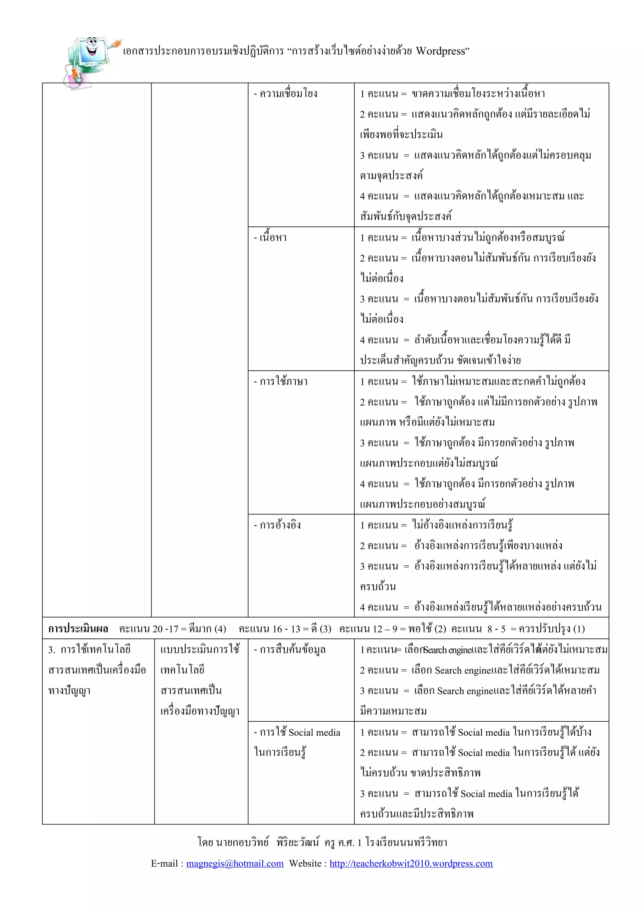 เอกสารประกอบการอบรมเชิงปฏิบติการ “การสร้างเว็บไซต์อย่างง่ายด้วย Wordpress”
                                            ั

                                               - ความเชื่อมโยง     1 คะแนน = ขาดความเชื่อมโยงระหว่างเนื้อหา
                                                                   2 คะแนน = แสดงแนวคิดหลักถูกต้อง แต่มีรายละเอียดไม่
                                                                   เพียงพอที่จะประเมิน
                                                                   3 คะแนน = แสดงแนวคิดหลักได้ถูกต้องแต่ไม่ครอบคลุม
                                                                   ตามจุดประสงค์
                                                                   4 คะแนน = แสดงแนวคิดหลักได้ถูกต้องเหมาะสม และ
                                                                   สัมพันธ์กบจุดประสงค์
                                                                              ั
                                             - เนื้อหา             1 คะแนน = เนื้อหาบางส่ วนไม่ถูกต้องหรื อสมบูรณ์
                                                                   2 คะแนน = เนื้อหาบางตอนไม่สัมพันธ์กน การเรี ยบเรี ยงยัง
                                                                                                               ั
                                                                   ไม่ต่อเนื่อง
                                                                   3 คะแนน = เนื้อหาบางตอนไม่สัมพันธ์กน การเรี ยบเรี ยงยัง
                                                                                                                 ั
                                                                   ไม่ต่อเนื่อง
                                                                   4 คะแนน = ลาดับเนื้อหาและเชื่อมโยงความรู ้ได้ดี มี
                                                                   ประเด็นสาคัญครบถ้วน ชัดเจนเข้าใจง่าย
                                             - การใช้ภาษา          1 คะแนน = ใช้ภาษาไม่เหมาะสมและสะกดคาไม่ถูกต้อง
                                                                   2 คะแนน = ใช้ภาษาถูกต้อง แต่ไม่มีการยกตัวอย่าง รู ปภาพ
                                                                   แผนภาพ หรื อมีแต่ยงไม่เหมาะสม
                                                                                      ั
                                                                   3 คะแนน = ใช้ภาษาถูกต้อง มีการยกตัวอย่าง รู ปภาพ
                                                                   แผนภาพประกอบแต่ยงไม่สมบูรณ์
                                                                                        ั
                                                                   4 คะแนน = ใช้ภาษาถูกต้อง มีการยกตัวอย่าง รู ปภาพ
                                                                   แผนภาพประกอบอย่างสมบูรณ์
                                             - การอ้างอิง          1 คะแนน = ไม่อางอิงแหล่งการเรี ยนรู ้
                                                                                   ้
                                                                   2 คะแนน = อ้างอิงแหล่งการเรี ยนรู ้เพียงบางแหล่ง
                                                                   3 คะแนน = อ้างอิงแหล่งการเรี ยนรู ้ได้หลายแหล่ง แต่ยงไม่ั
                                                                   ครบถ้วน
                                                                   4 คะแนน = อ้างอิงแหล่งเรี ยนรู ้ได้หลายแหล่งอย่างครบถ้วน
การประเมินผล คะแนน 20 -17 = ดีมาก (4) คะแนน 16 - 13 = ดี (3) คะแนน 12 – 9 = พอใช้ (2) คะแนน 8 - 5 = ควรปรับปรุ ง (1)
3. การใช้เทคโนโลยี       แบบประเมินการใช้ - การสื บค้นข้อมูล       1 คะแนน= เลือกSearch engineและใส่ คียเ์ วิร์ดได้ ยงไม่เหมาะสม
                                                                                                                   แต่ ั
สารสนเทศเป็ นเครื่ องมือ เทคโนโลยี                                 2 คะแนน = เลือก Search engineและใส่ คียเ์ วิร์ดได้เหมาะสม
ทางปัญญา                 สารสนเทศเป็ น                             3 คะแนน = เลือก Search engineและใส่ คียเ์ วิร์ดได้หลายคา
                         เครื่ องมือทางปัญญา                       มีความเหมาะสม
                                             - การใช้ Social media 1 คะแนน = สามารถใช้ Social media ในการเรี ยนรู ้ได้บาง    ้
                                             ในการเรี ยนรู ้       2 คะแนน = สามารถใช้ Social media ในการเรี ยนรู ้ได้ แต่ยง   ั
                                                                   ไม่ครบถ้วน ขาดประสิ ทธิภาพ
                                                                   3 คะแนน = สามารถใช้ Social media ในการเรี ยนรู ้ได้
                                                                   ครบถ้วนและมีประสิ ทธิภาพ
                                  โดย นายกอบวิทย์ พิริยะวัฒน์ ครู ค.ศ. 1 โรงเรี ยนนนทรี วิทยา
                       E-mail : magnegis@hotmail.com Website : http://teacherkobwit2010.wordpress.com
 