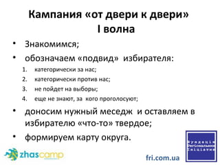 Кампания «от двери к двери»  I  волна Знакомимся;  обозначаем «подвид»  избирателя: категорически за нас; категорически против нас; не пойдет на выборы; еще не знают, за  кого проголосуют; доносим нужный меседж  и оставляем в избирателю «что-то» твердое; формируем карту округа. fri.com.ua 