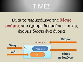 ΤΙΜΕΣΕίναι το περιεχόμενο της θέσης μνήμης που έχουμε δεσμεύσει και της έχουμε δώσει ένα όνομα  ΌνομαΠοσότηταΘέση1.ΑκέραιοςΤιμήΤύπος Δεδομένων15
