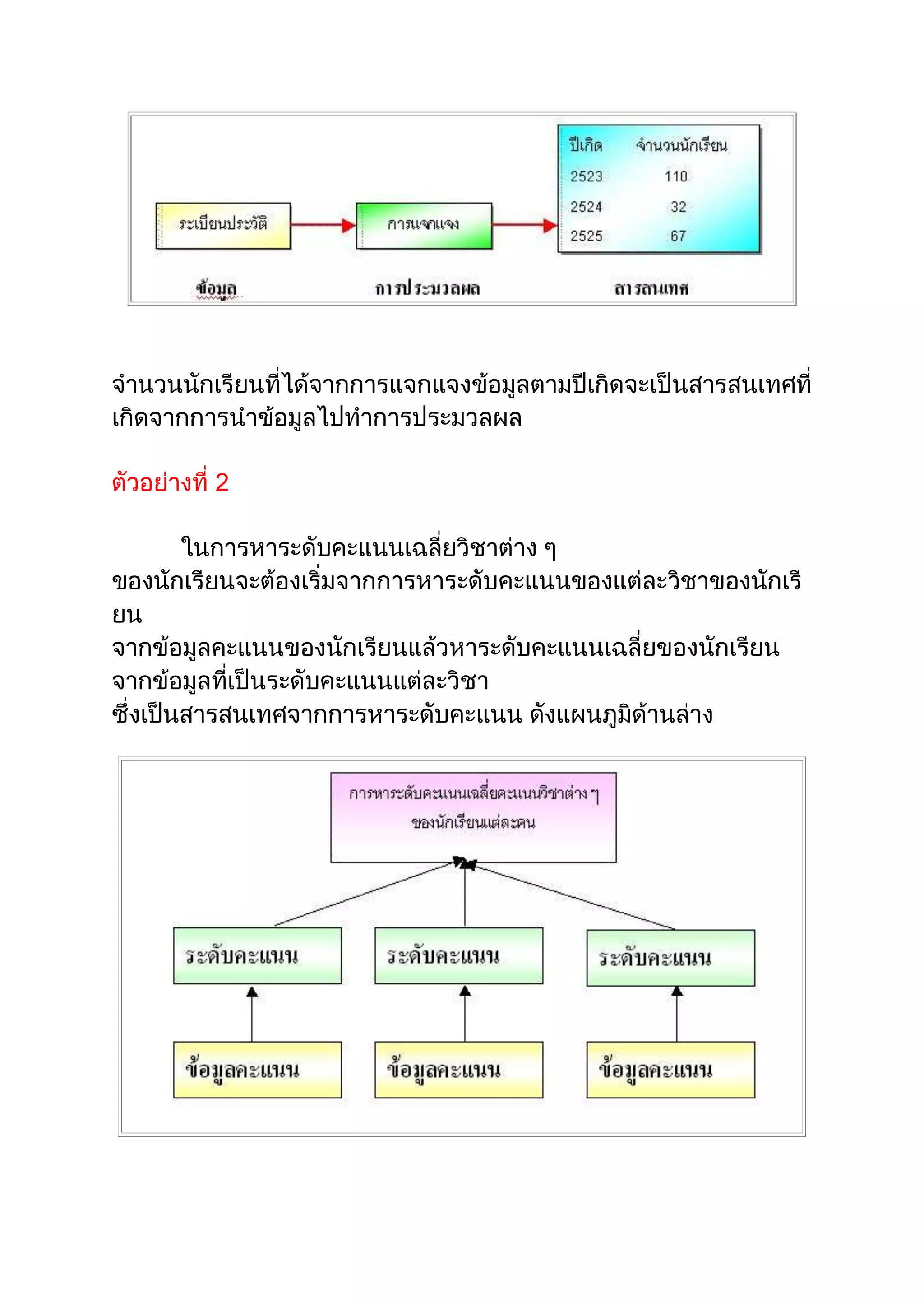 ข้อมูลและสารสนเทศ