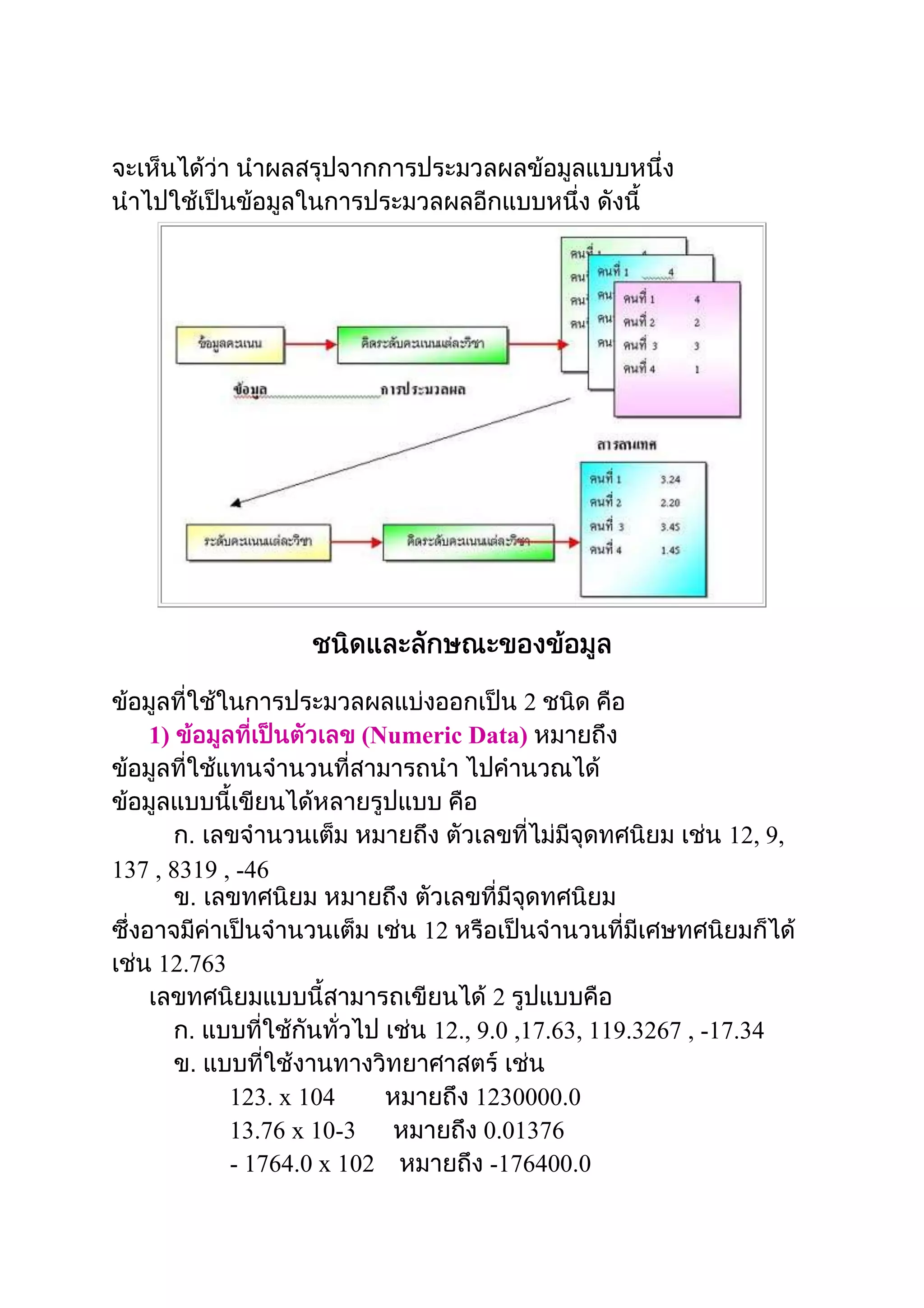 ข้อมูลและสารสนเทศ