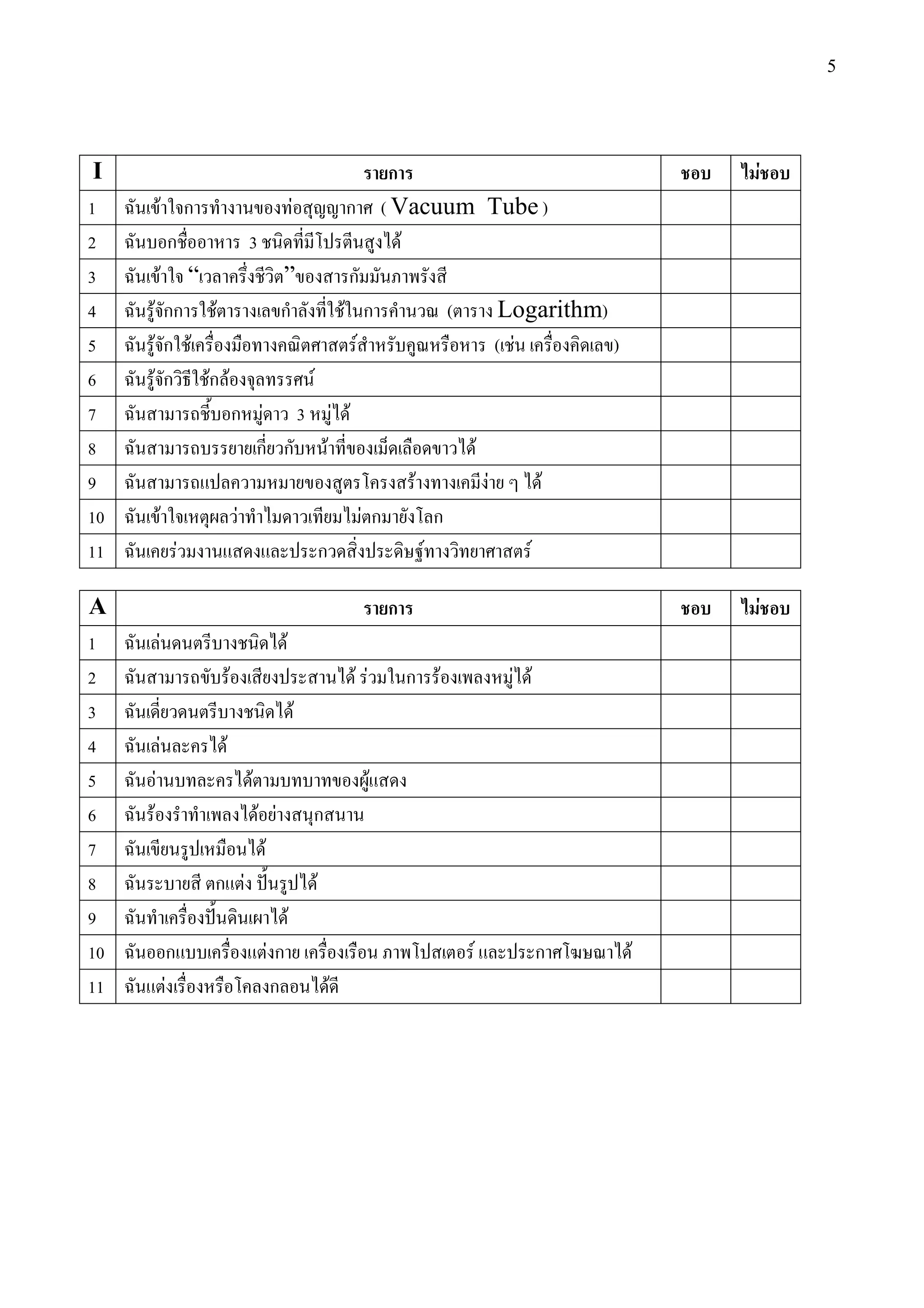 5




 I                                                                                             ก                                                  F
1       F ก          F                                                          ก             ( Vacuum Tube )
2         ก     3                                                                                F
3        F “       ”                                                            ก
4    F กก F        ก                                                            F ก                           (                Logarithm)
5     Fก F                                                                        F                                           ( F         )
6     F ก Fก F         F
7              ก F 3 F                                                          F
8                ก ก F                                                                                                F
9                                                                                                 F                       F          F
10               F                        F                                          Fก                   ก
11                           F                                          ก                             F                          F

A                                                                                             ก                                                       F
1            F                                          F
2                                     F                                             F F           ก F                          F F
3                                                               F
4            F                    F
5        F                                    F                                           F
6    F                                            F F               ก
7                                                  F
8                                ก F                                F
9                                                           F
10                       ก                         Fก                                                             F                  ก        F
11                   F                             ก                        F
 