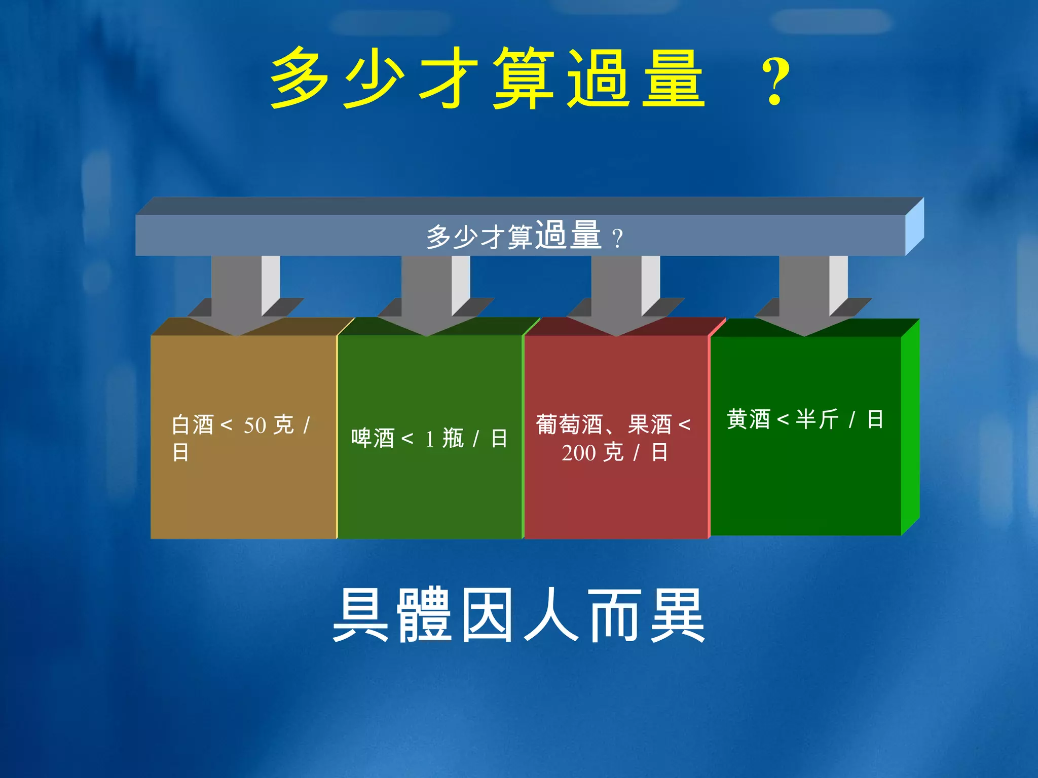 多少才算 過 量  ? 白酒＜ 50 克／日 啤酒＜ 1 瓶／日 葡萄酒、果酒＜ 200 克／日 黄酒＜半斤／日 具 體 因人而 異 多少才算 過 量 ? 