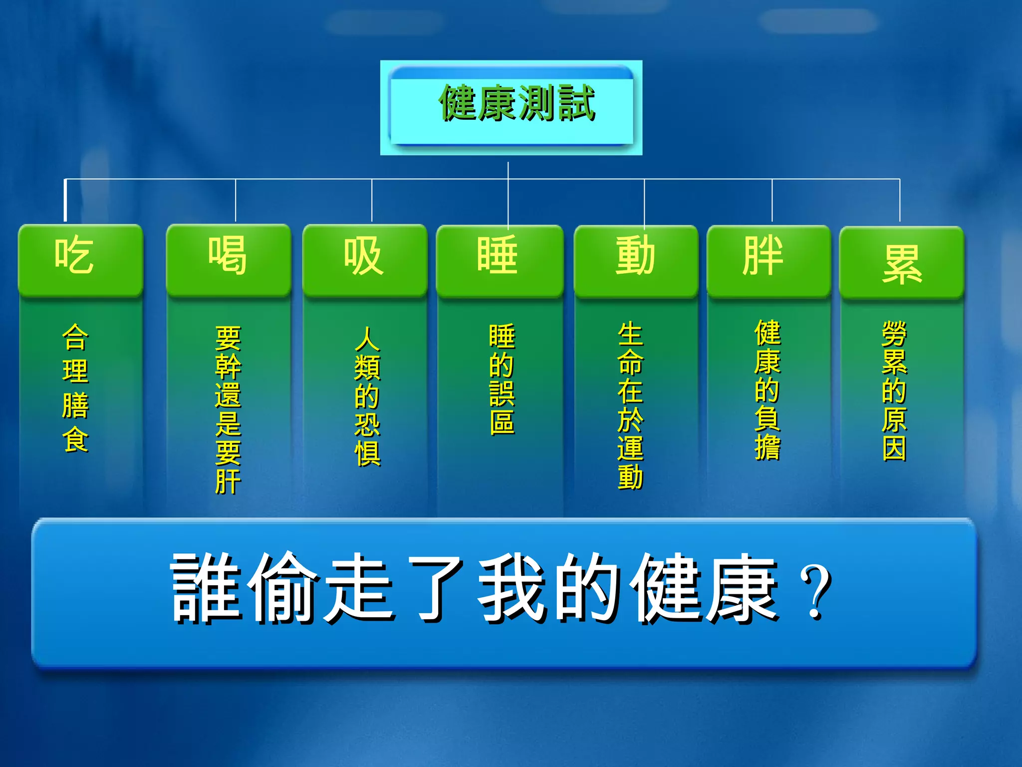 合 理 膳 食 人 類 的恐惧 要 幹還 是要肝 健康 測試 誰 偷走了我的健康 ? 睡的 誤區 生命在 於運動 健康的 負擔 勞 累的原因 喝 動 吃 睡 吸 胖 累 
