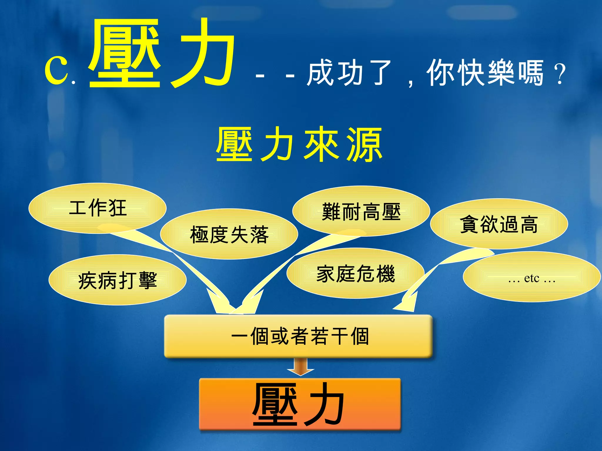 壓 力 來 源 工作狂 家庭危 機 極 度失落 疾病打 擊 …   etc … 難 耐高 壓 一 個 或者若干 個 貪 欲 過 高 c . 壓 力 －－成功了，你快 樂嗎 ?  壓 力 