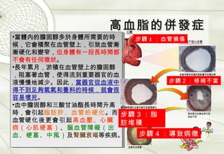 高血脂的併發症 當體內的膽固醇多於身體所需要的時候，它會積聚在血管壁上，引致血管漸漸硬化和變窄， 但身體有一段長時間都不會有任何徵狀 。 長年累月，淤積在血管壁上的膽固醇，阻塞著血管，使得流到重要器官的血液慢慢地減少。因此， 當器官從血液中得不到足夠氧氣和養料的時候，就會很容易壞死 。   血中膽固醇和三酸甘油酯長時間升高時，會引起 脂肪肝、血管的硬化 。而血管 硬化後更會引起 高血壓、心臟病（心肌梗塞） 、 腦血管障礙（出血、梗塞、中風） 及 腎臟衰竭 等疾病。   步驟 1 ：血管損傷 步驟２：修補不當 步驟３：脂肪堆積 步驟４：導致病徵 