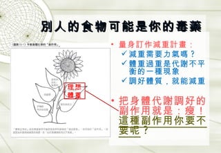 別人的食物可能是你的毒藥 　　 　　 量身訂作減重計畫： 減重需要力氣嗎 ? 體重過重是代謝不平衡的一種現象 調好體質，就能減重 把身體代謝調好的副作用就是：瘦！ 這種副作用你要不要呢 ? 　 　　 理想 體重 