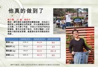 他真的做到了 MYT 的願景 : 協助人們成為管理身心健康與享受優質生活的專家 楊子儀， 23 歲，服役中 簡述：楊同學從 9 歲就開始體重過重，因為從小備受家人和祖輩叔伯們疼愛，所以被餵養的胖胖又可愛。才大學三年級， 119 公斤的他早就有走路會喘、夏天沒冷氣不能活、吃蚵仔麵線一次好幾碗才飽的飲食習慣，最重要的是有尿酸過高的問題 。 2008/3/4 2008/6/23 2010/3/28 體重 (kg) 119.3 94.8 94 體脂率 (%) 33.4 23.9 24 體脂量 (kg) 39.9 22.6 22.5 腰圍 (cm) 109.5 92.5 92 