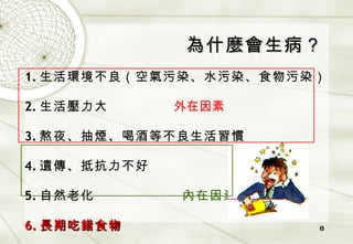 為什麼會生病？ 1. 生活環境不良（空氣污染、水污染、食物污染） 2. 生活壓力大  外在因素 3. 熬夜、抽煙、喝酒等不良生活習慣 4. 遺傳、抵抗力不好 5. 自然老化  內在因素 6. 長期吃錯食物 