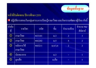 F
F                    ก      ก 2551
                              2551
    ก                    กF    ก      F            กก           F
                                                                            /
                                                            F
                                                                        F
                              33101         .3          2           3
                              42202         .5          5           2
        กก       F            43211       .6/3,4        2           2

             ก                            .3            -           1
    ก                                     .F            -           1
 