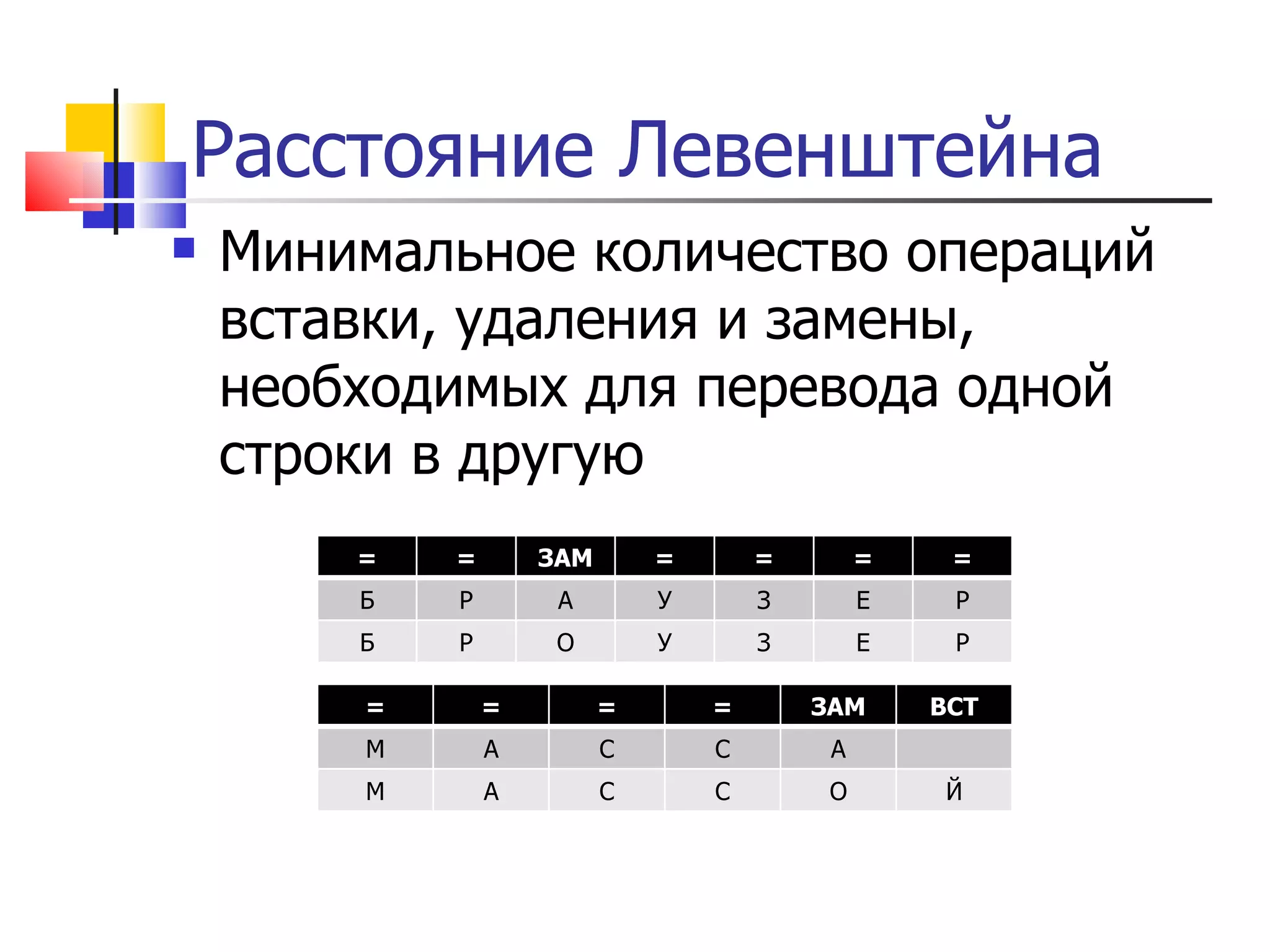 Расстояние Левенштейна Минимальное количество операций вставки, удаления и замены, необходимых для перевода одной строки в другую = = = = ЗАМ ВСТ М А С С А М А С С О Й = = ЗАМ = = = = Б Р А У З Е Р Б Р О У З Е Р 