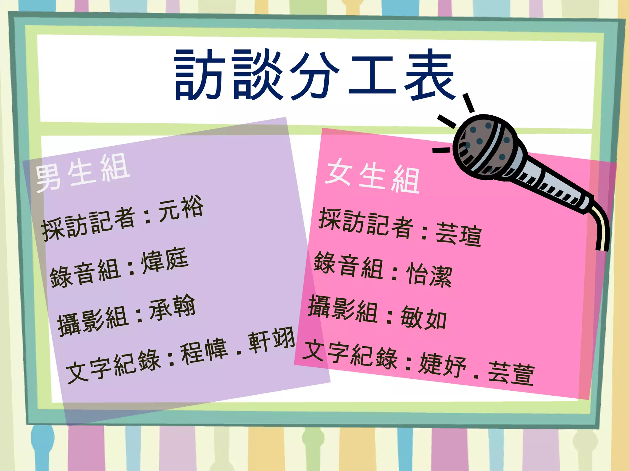 訪談分工表 男生組 採訪記者 : 元裕 錄音組 : 煒庭 攝影組 : 承翰 文字紀錄 : 程幃 . 軒翊 女生組 採訪記者 : 芸瑄 錄音組 : 怡潔 攝影組 : 敏如 文字紀錄 : 婕妤 . 芸萱 