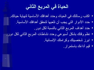 الحياة في المربع الثاني اكتب رسالتك في الحياة، وحدد أهدافك الأساسية لنهاية حياتك. حدد الأدوار التي يجب أن تلعبها لتحقق أهدافك الأساسية. حدد أهداف المربع الثاني بالنسبة لكل دور. نظم وقتك بشكل أسبوعي وحدد نشاطات المربع الثاني لكل دور. ابرز شخصيتك وكرامتك الإنسانية. قيم أداءك باستمرار. 