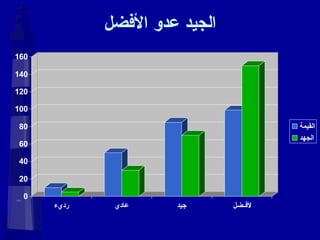الجيد عدو الأفضل 